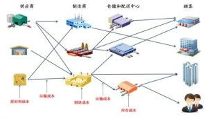 物流信息技術與信息技術咨詢服務 驅動現代供應鏈升級的雙引擎