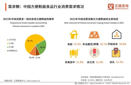 《2023-2024年中國方便粉面食品行業(yè)發(fā)展研究報(bào)告》深度解讀 信息技術(shù)咨詢視角下的行業(yè)變革與趨勢(shì)