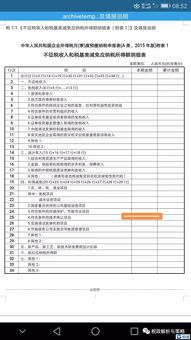 技術轉讓全流程解析 優(yōu)惠政策、開票、備案、查詢與申報指南