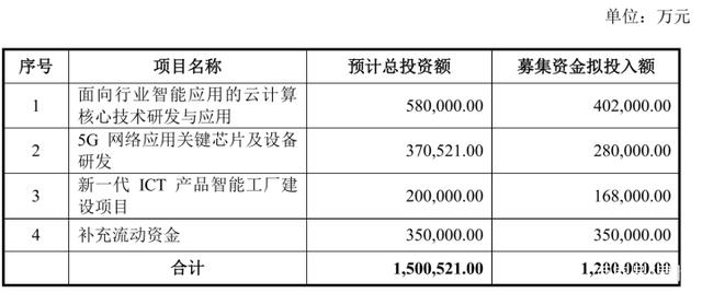 紫光股份業(yè)績高增、轉(zhuǎn)17%股份獲批復(fù)，科技股隱形冠軍大鵬展翅