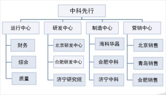 國家重點工程研究中心 中科先行選擇華天動力協(xié)同oa系統(tǒng)